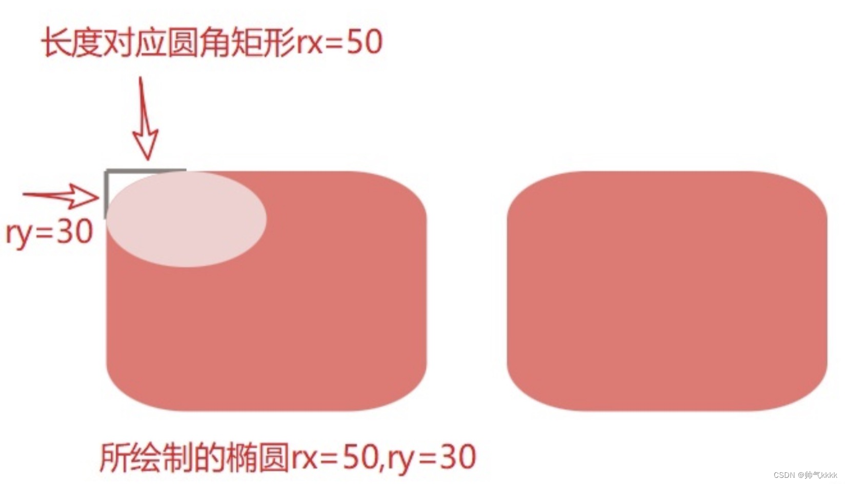 重生之我是SVG(1)-入门