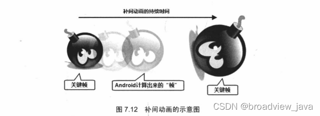Android 动画系列二之补间动画