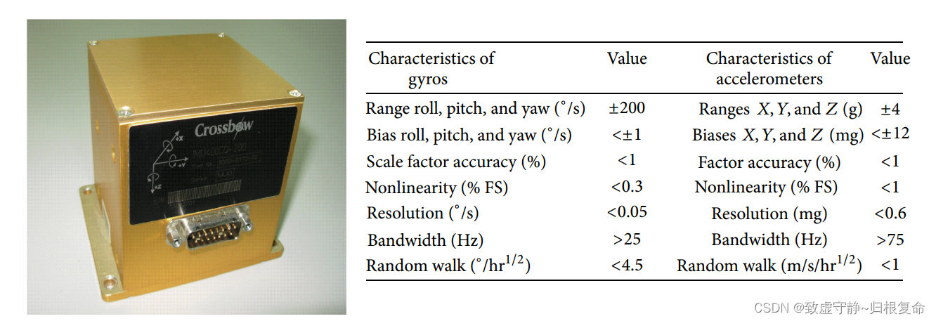 课题学习(十一)----阅读《Attitude Determination with Magnetometers and ...