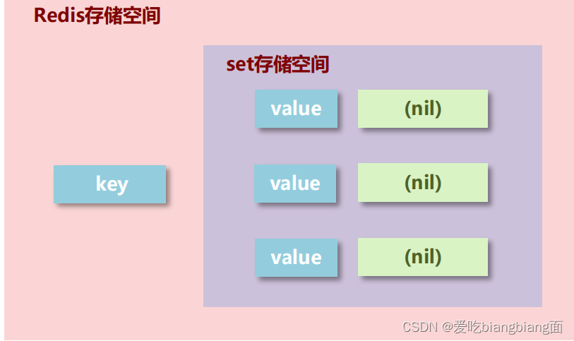 Redis从入门到精通（二：数据类型）