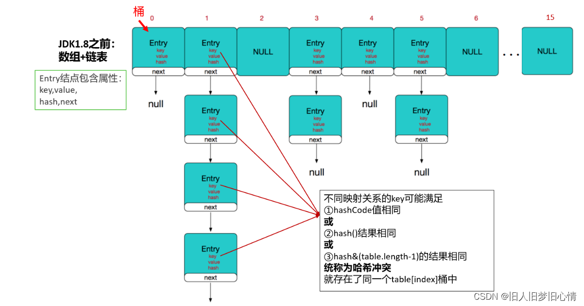 [外链图片转存失败,源站可能有防盗链机制,建议将图片保存下来直接上传(img-3YtCnKlm-1682075329329)(images/image-20220514190849626-1661448231966.png)]