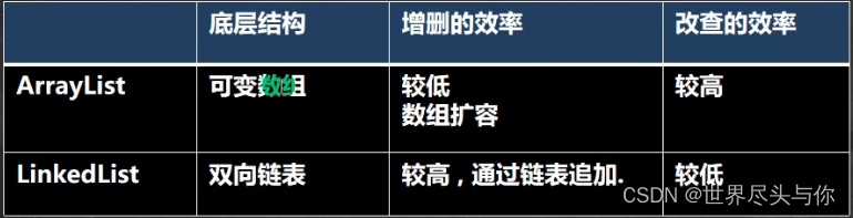 Java集合类史上最细讲解 - List篇-CSDN博客