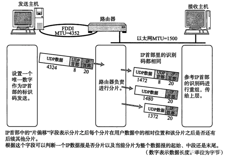 [外链图片转存失败,源站可能有防盗链机制,建议将图片保存下来直接上传(img-GsiwVOvE-1669043098566)(2022年11月20日.assets/image-20221120223708567.png)]