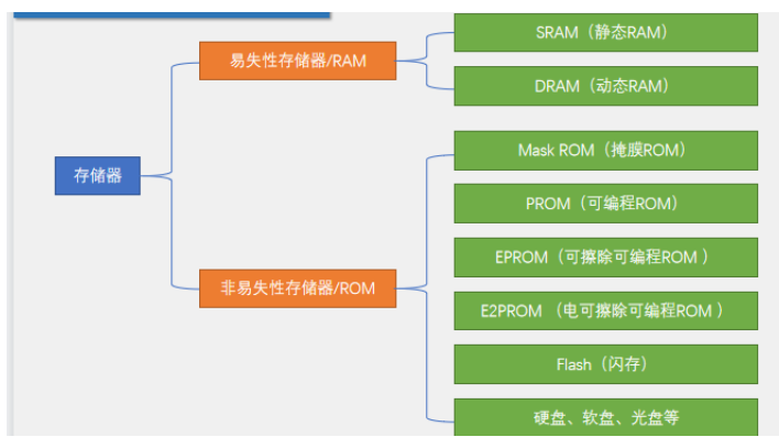 [外链图片转存失败,源站可能有防盗链机制,建议将图片保存下来直接上传(img-5HQd9H9D-1669904369137)(https://gitee.com/best_future/future_fighting/raw/master/image-20221123204215693.png)]