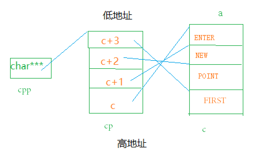 指针进阶（三）