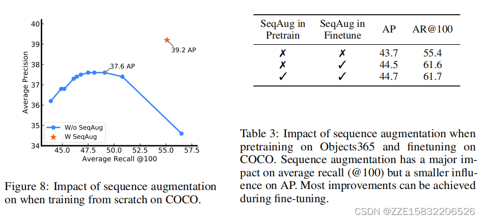 PIX2SEQ: A LANGUAGE MODELING FRAMEWORK FOR OBJECT DETECTION
