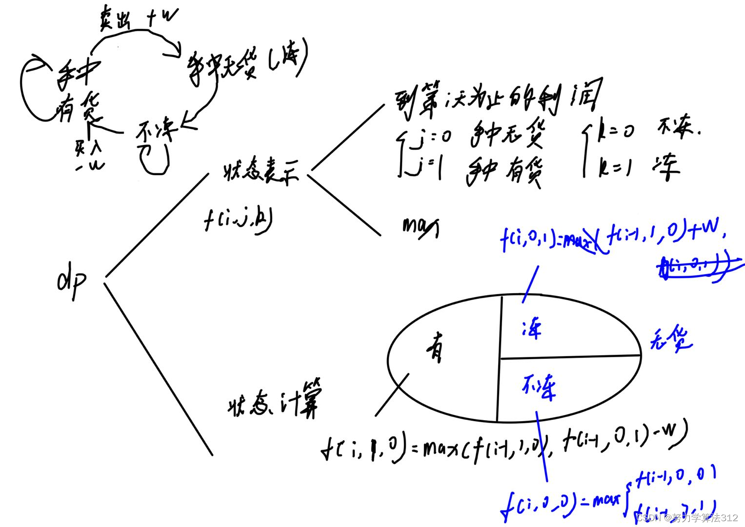 状态机模型