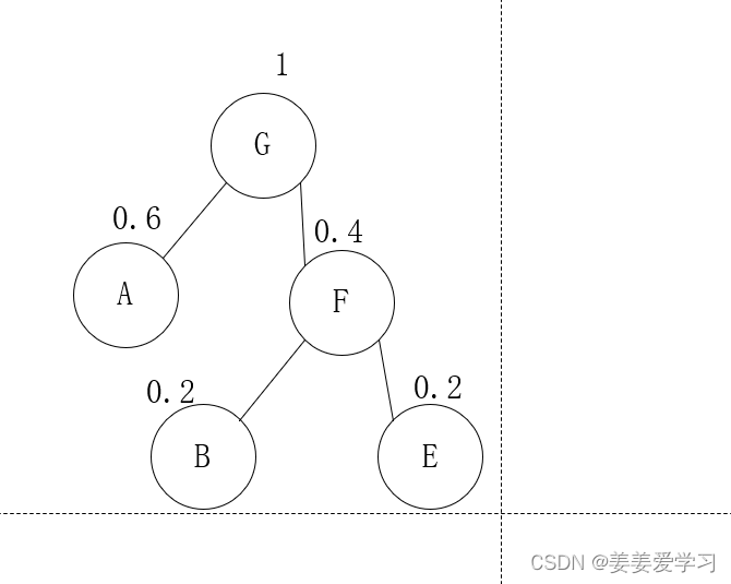 哈夫曼编码详细证明步骤