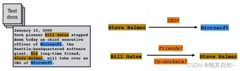 知识图谱(Knowledge Graph)_知识图谱 github-CSDN博客