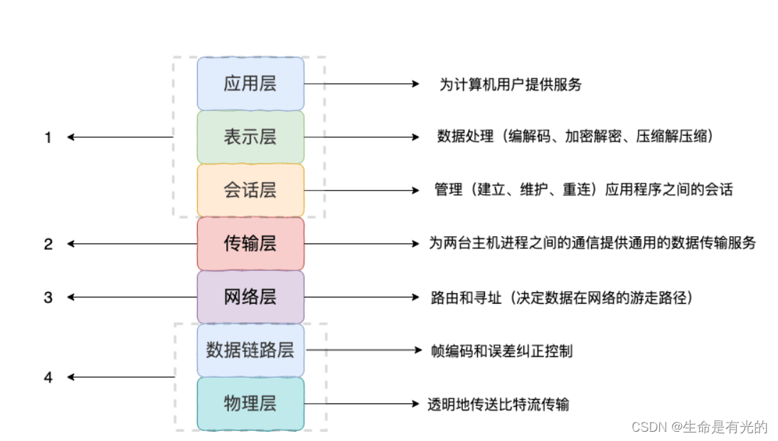 【巨人的肩膀】JAVA面试总结（二）