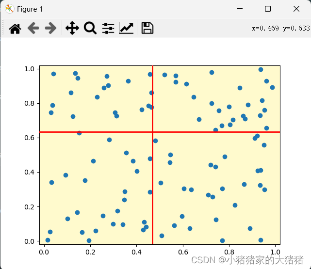 【matplotlib】可视化解决方案——如何向画布添加交叉直线