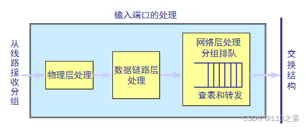 ここに画像の説明を挿入します