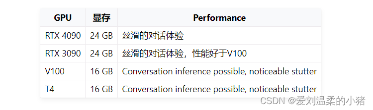 DB-GPT大模型私有化部署搭建