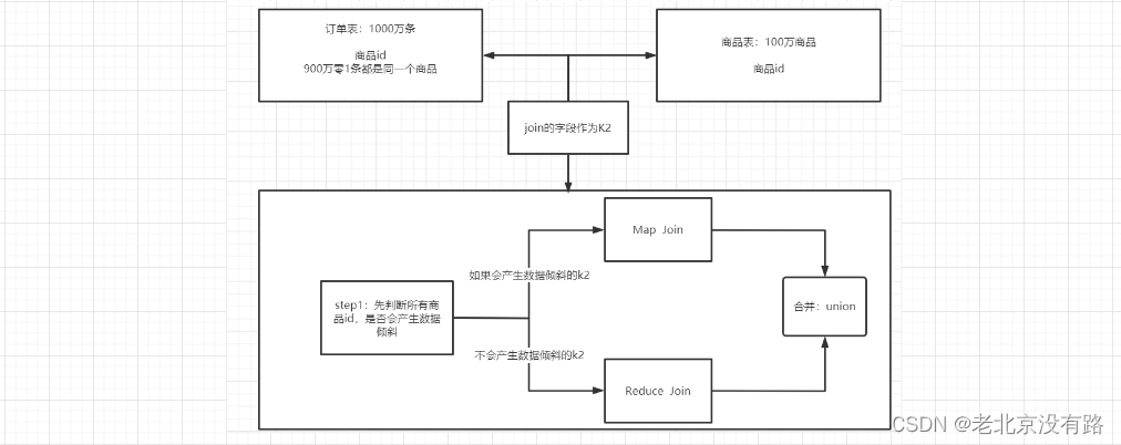 hive函数03