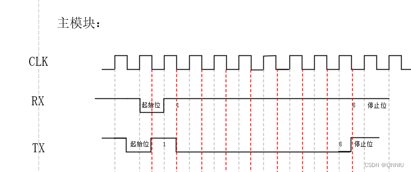 <span style='color:red;'>模拟</span>串口LV2,解决硬件串口<span style='color:red;'>资源</span>不足问题！！！！