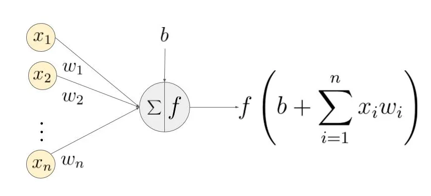 常用的激活函数（Sigmoid、Tanh、ReLU等）