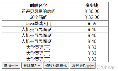 使用jquery实现修改表格 详细讲解如何实现 完成增删改和复制的操作 无良小老板的博客 Csdn博客 Jquery修改表格内容 使用jquery实现修改表格 详细讲解如何实现 完成增删改和复制的操作 无良小老板的博客 Csdn博客 Jquery修改表格内容