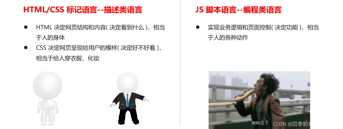 关系