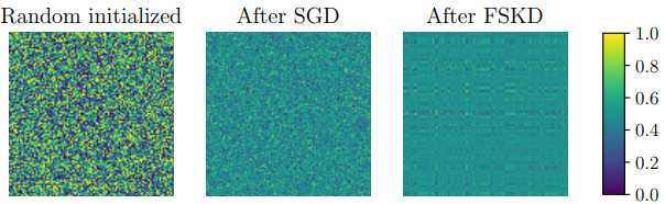 【论文翻译】Few Sample Knowledge Distillation for Efficient Network Compression