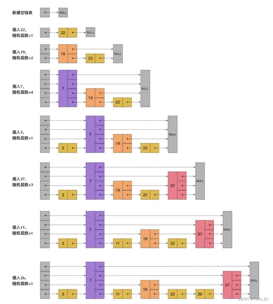 folly::ConcurrentSkipList 详解