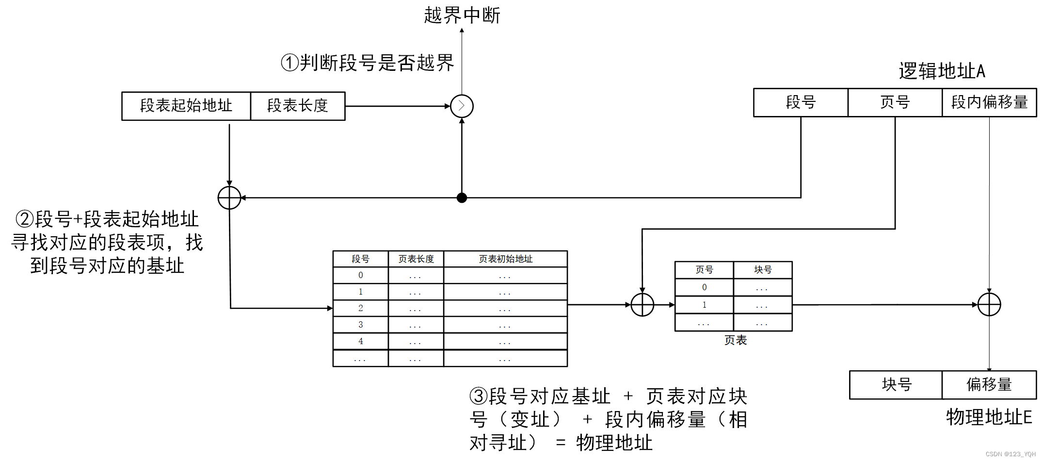 [外链图片转存失败,源站可能有防盗链机制,建议将图片保存下来直接上传(img-2Y7jp0AU-1658219812077)(C:\Users\ThinkStation K\AppData\Roaming\Typora\typora-user-images\1658219784384.png)]