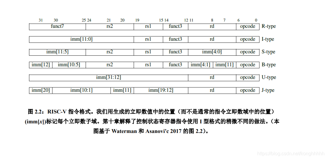 riscv指令集基础_勾凌睿-CSDN博客
