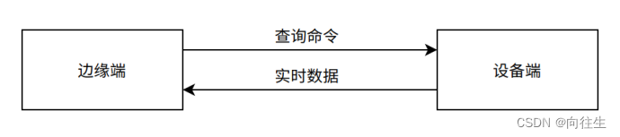 一个最简单的工业通讯数据分析例子