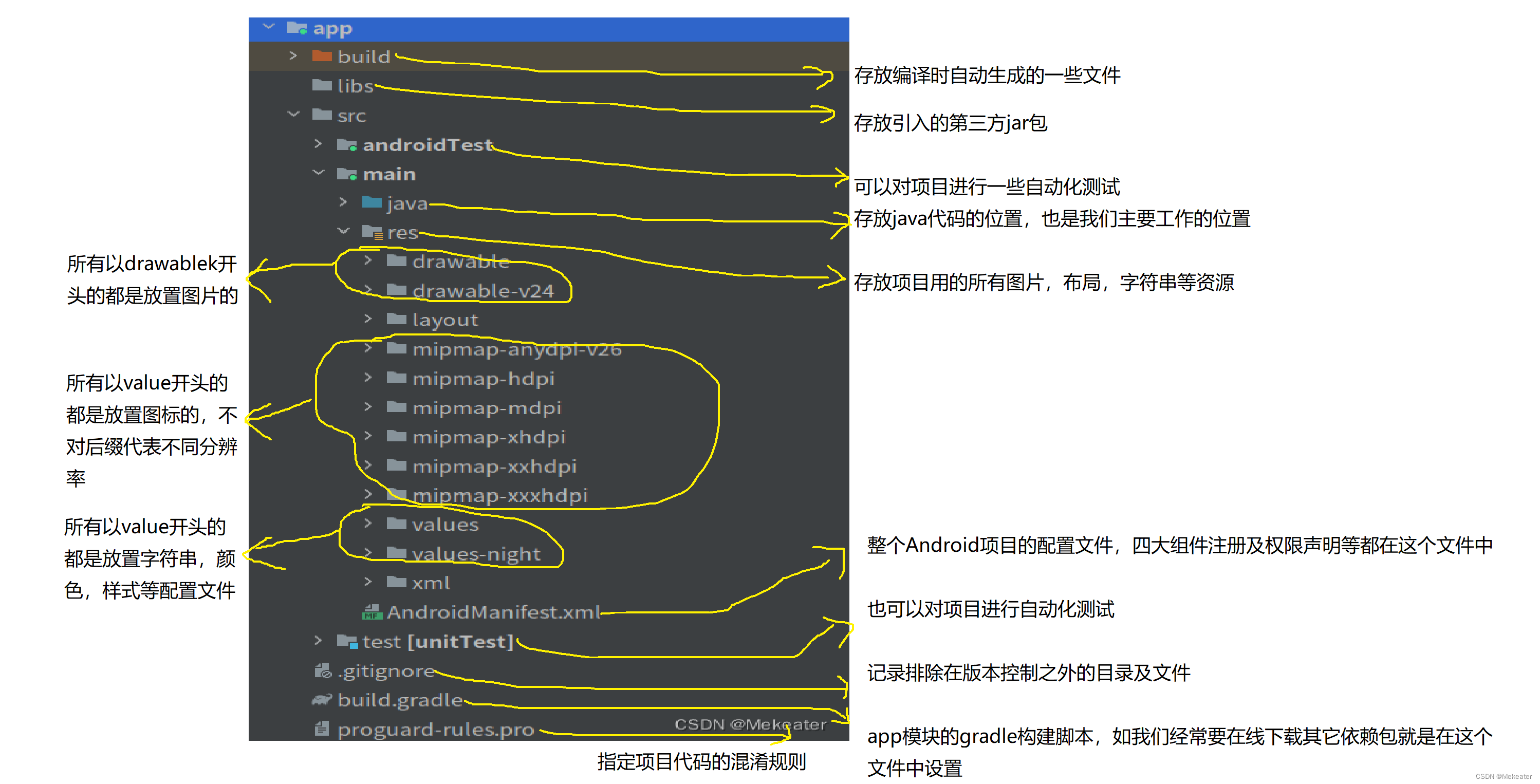 《第一行代码》核心知识点：Android简介