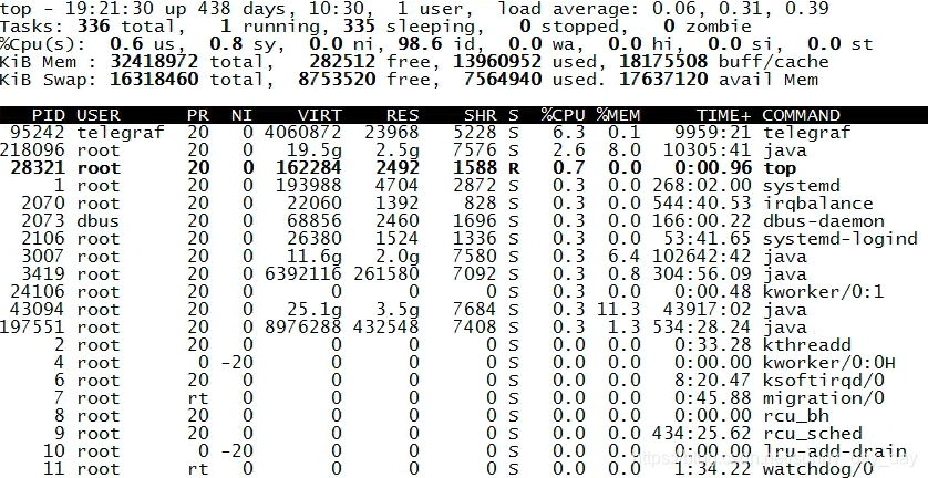 top命令VIRT,RES,SHR,DATA的含义 Linux Ubuntu CentOS Mint fedora...