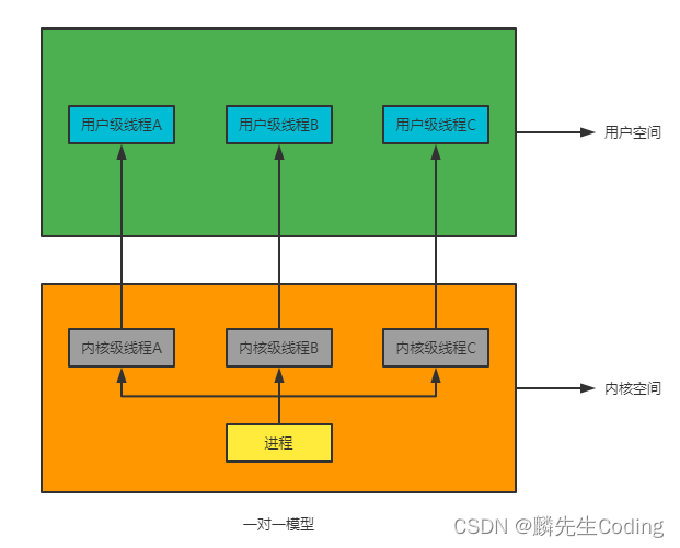 ここに画像の説明を挿入します