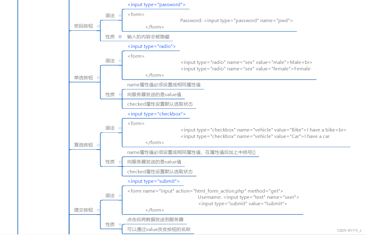 HTML学习笔记图片13