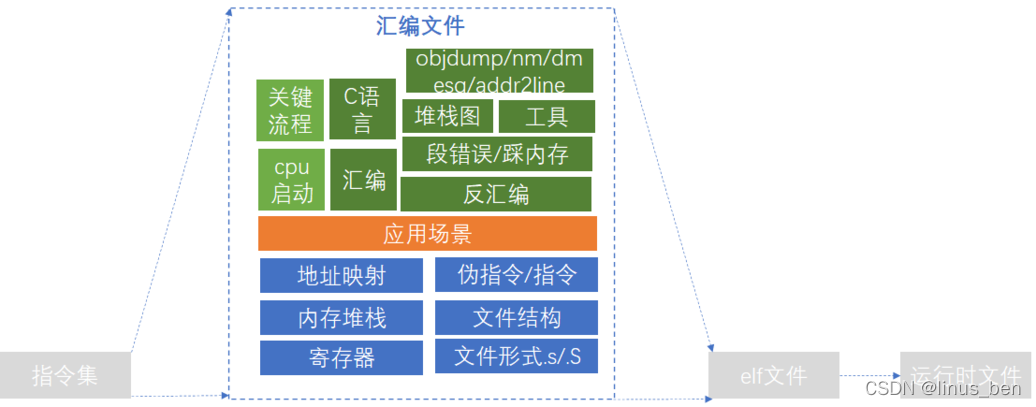 watermark,type_d3F5LXplbmhlaQ,shadow_50,text_Q1NETiBAbGludXNfYmVu,size_20,color_FFFFFF,t_70,g_se,x_16