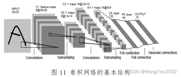 基于Python实现的深度学习技术在水文水质领域应用