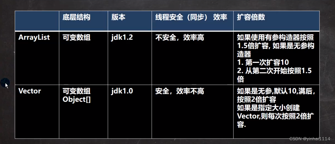 【JAVA学习笔记】 57 - 本章作业