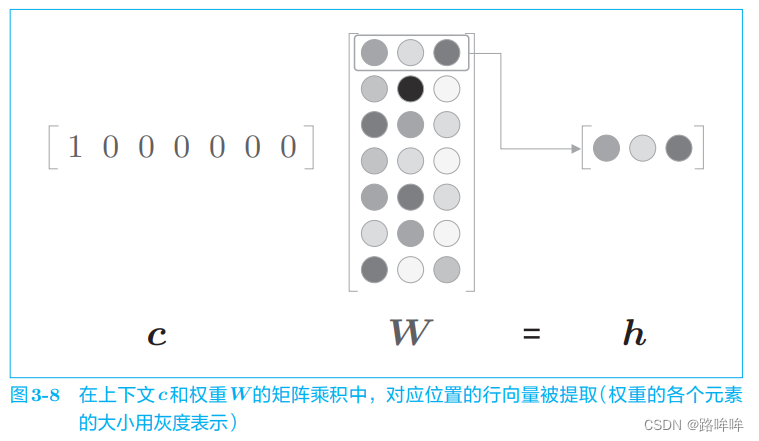 ***插入图3-8***