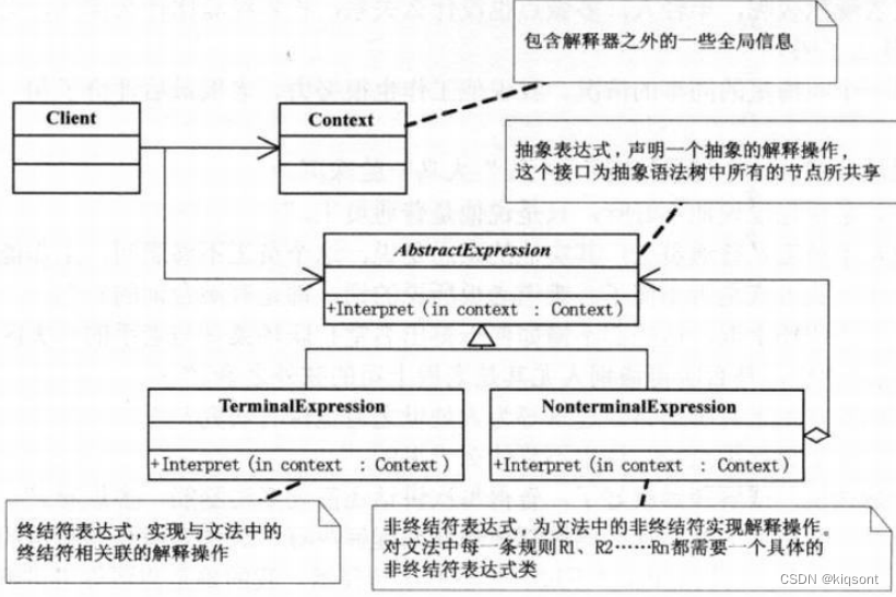 Interpreter