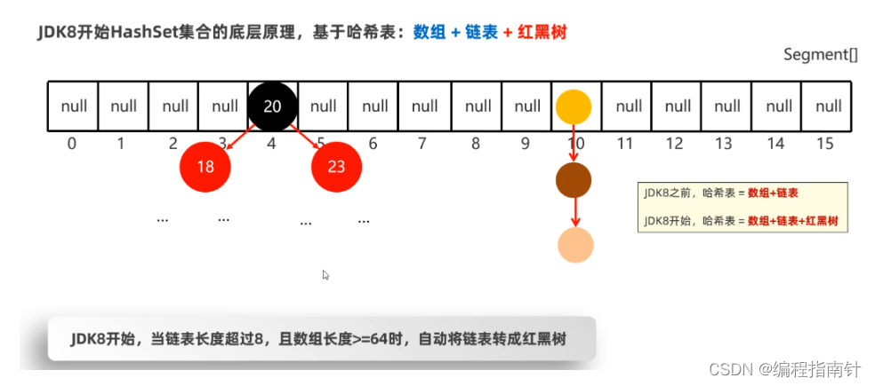 [外链图片转存失败,源站可能有防盗链机制,建议将图片保存下来直接上传(img-XfFgupnX-1690330020296)(assets/1666171011761-1667311900100.png)]