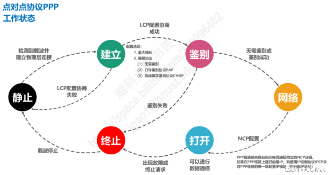 [外链图片转存失败,源站可能有防盗链机制,建议将图片保存下来直接上传(img-kJfpASQZ-1635599993041)(attachment:image-22.png)]