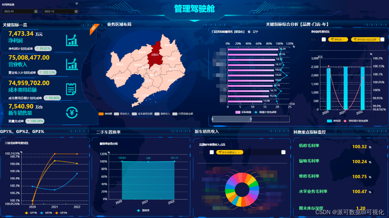 企业现代化管理模式中，数据指标体系是什么