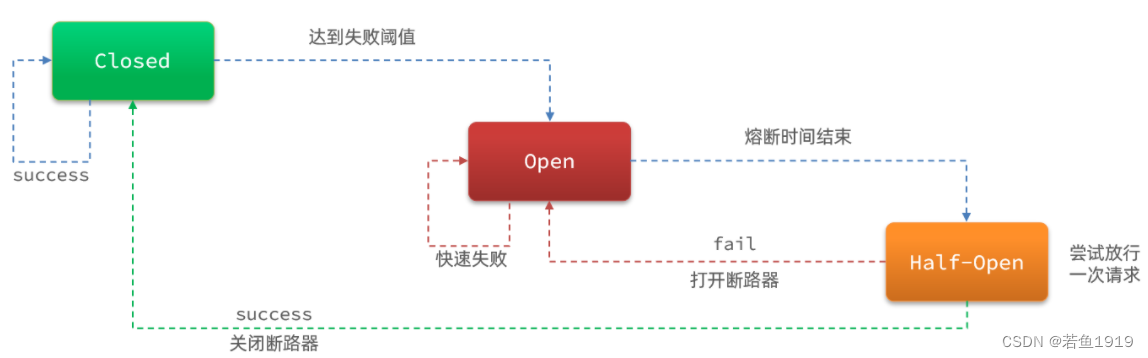 Spring-Cloud-Openfeign如何做熔断降级?