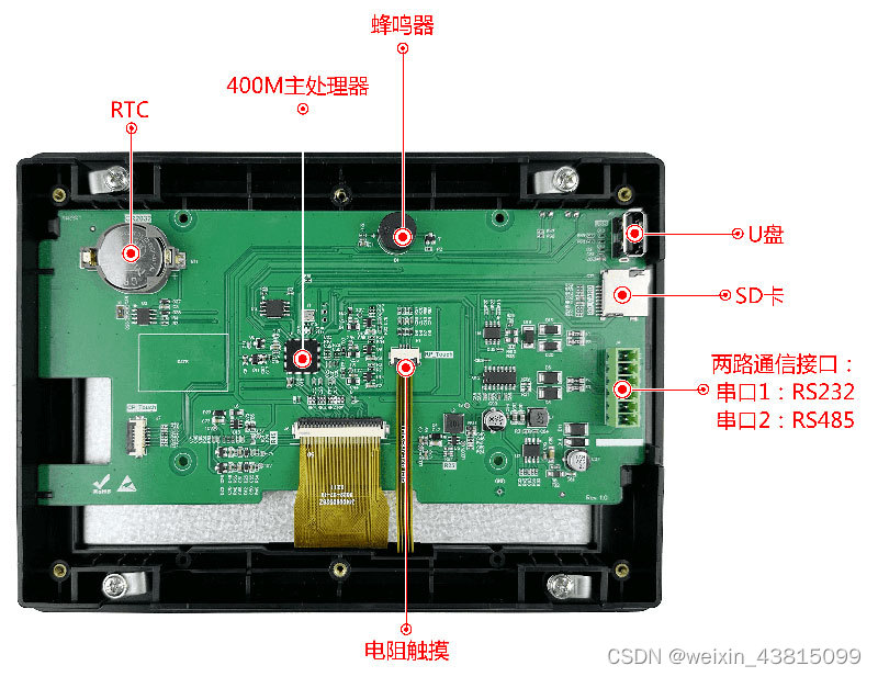 核心硬件标注图