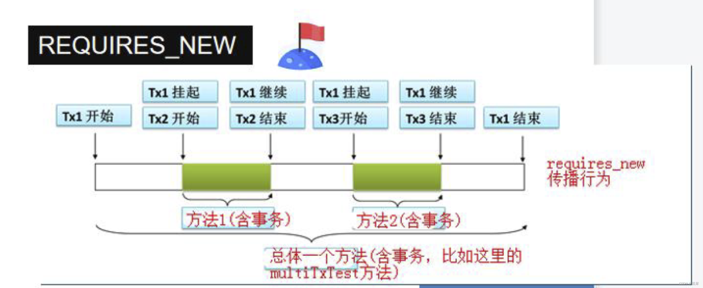 [外链图片转存失败,源站可能有防盗链机制,建议将图片保存下来直接上传(img-GCtXdfAQ-1689256631516)(F:/%E7%AC%94%E8%AE%B0%E5%9B%BE%E7%89%87/image-20230709222429666.png)]