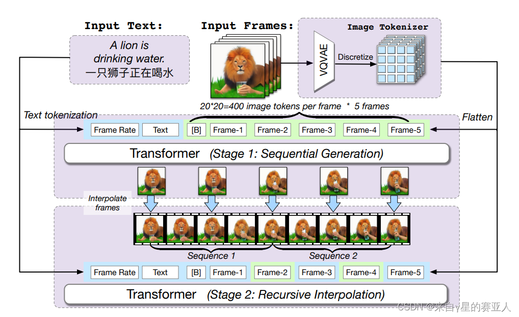 【论文笔记】CogVideo: Large-scale Pretraining For Text-to-Video Generation ...