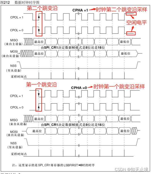 [External link picture transfer failed, the source site may have an anti-leeching mechanism, it is recommended to save the picture and upload it directly (img-9OwUvZlb-1684380768088)(https://note.youdao.com/yws/res/c/WEBRESOURCE6fa0a4da0531edd907132ba7f118eecc)]