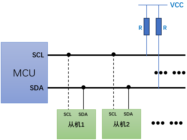 裸机开发】I2C 通信接口（一）—— I2C 通信时序协议及通信流程_i2c通信 