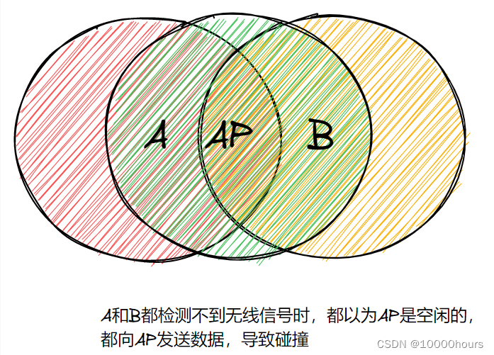 ![[随机访问介质访问控制_2022-07-30