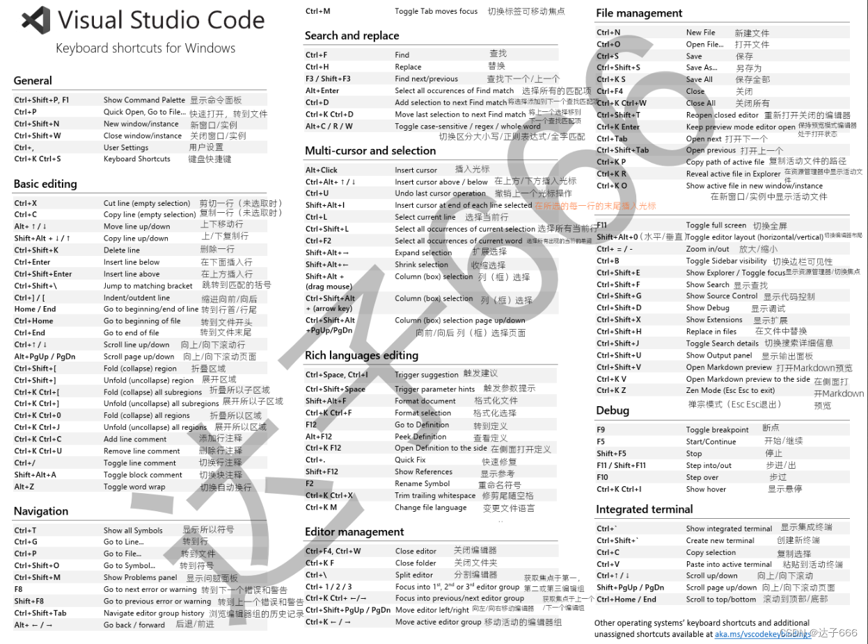 vscode快捷键大全中英文