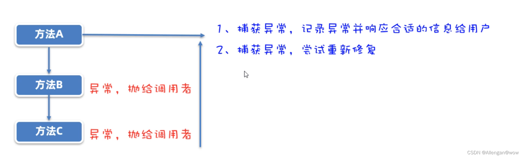 Java中的异常