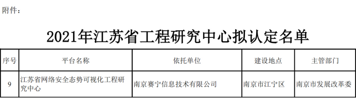 榜上有名 | 赛宁网安荣获2021年江苏省工程研究中心