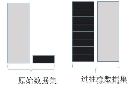 过采样流程